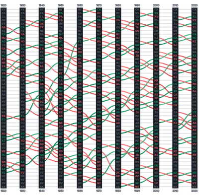 LineChart - bump-state-population-ranks