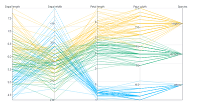 Spline - parallel-coordinates-mixed